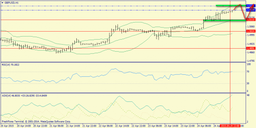 forex-trend-27042015-6.png