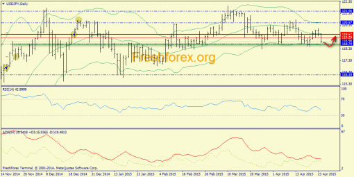 forex-trend-27042015-7.png