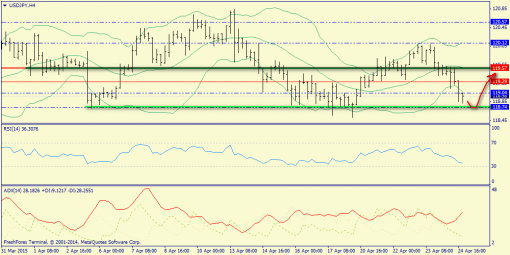 forex-trend-27042015-8.png