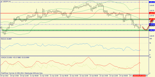 forex-trend-27042015-9.png