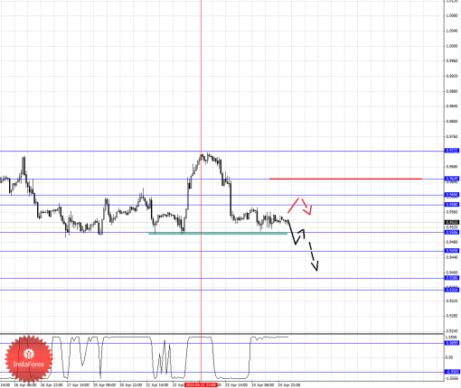forex-fractal-analysis-27042015-3.png