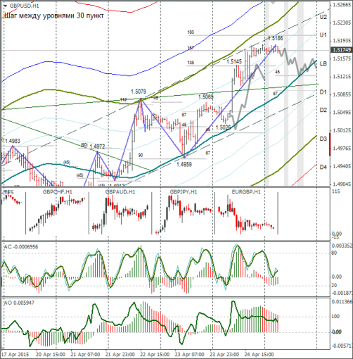 forex-gbpusd-27042015.png