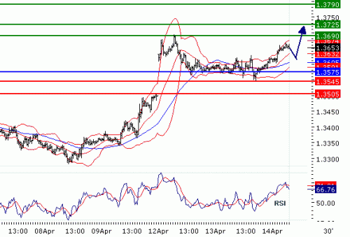 EURUSD20100414.GIF