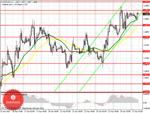 forex-prognosis-27042015.png