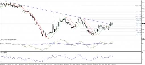 forex-technical-analysis-27042015-1.png
