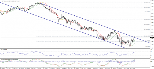 forex-technical-analysis-27042015-2.png