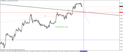 forex-gann-27042015-2.png