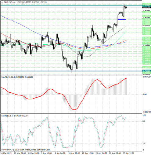 forex-analysis-gbpusd-28042015.jpg