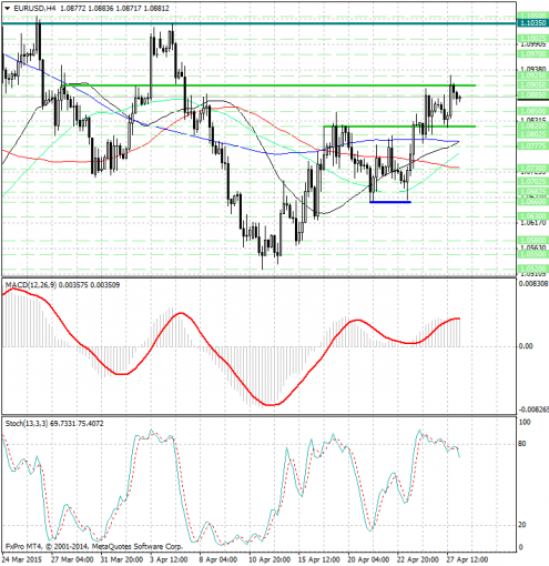 forex-analysis-eurusd-28042015.jpg