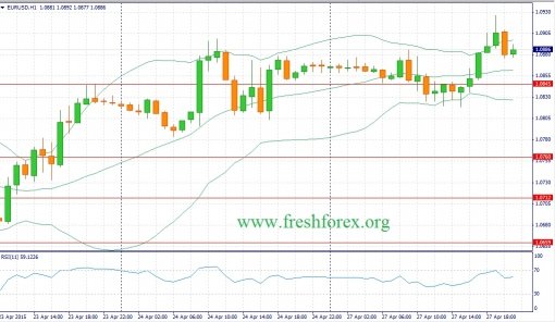 forex-fundamental-analysis-28042015-1.jpg