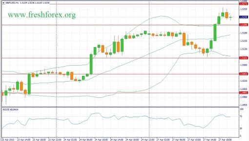 forex-fundamental-analysis-28042015-2.jpg