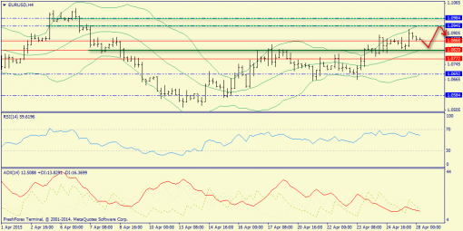 forex-trend-28042015-2.png