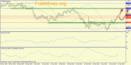 forex-trend-28042015-4.png