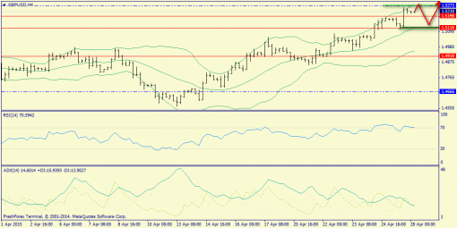 forex-trend-28042015-5.png