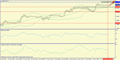 forex-trend-28042015-6.png