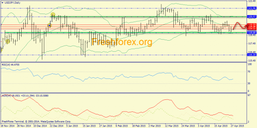 forex-trend-28042015-7.png