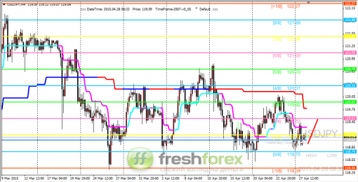 forex-trading-28042015-3.png