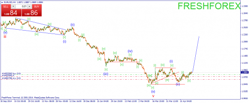 forex-wave-28042015-1.png