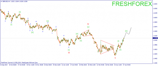 forex-wave-28042015-2.png