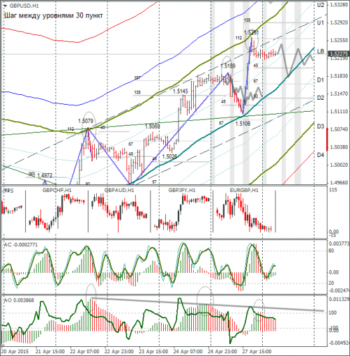 forex-gbpusd-28042015.png