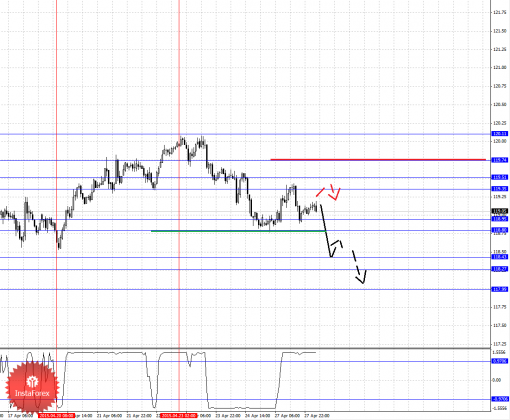 forex-fractal-analysis-28042015-4.png