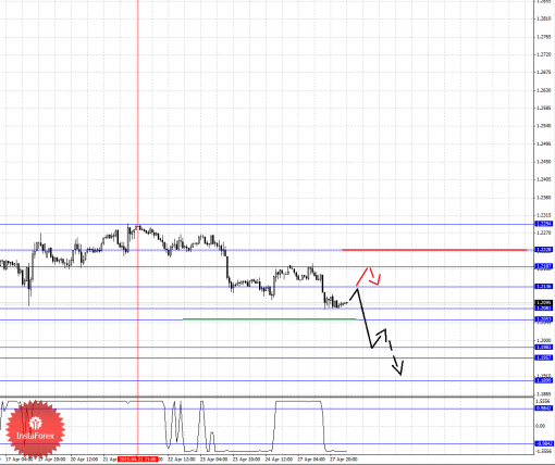 forex-fractal-analysis-28042015-5.png