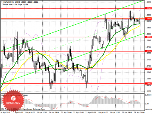 forex-prognosis-28042015.png