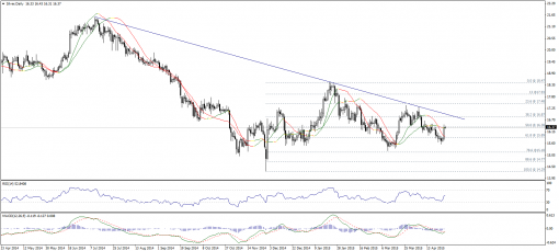 gold-silver-28042015-2.png