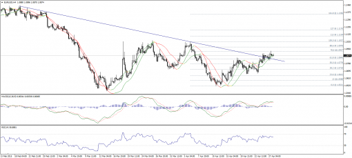 forex-technical-analysis-28042015-1.png