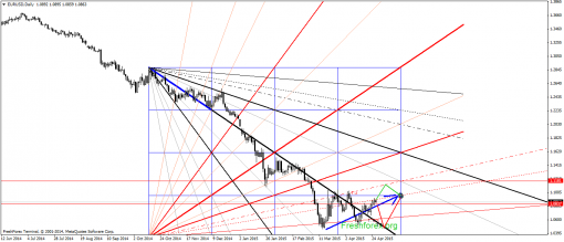 forex-gann-28042015-1.png