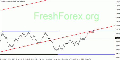 forex-quantum-analysis-28042015-1.gif