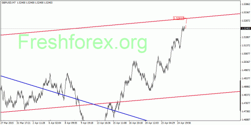 forex-quantum-analysis-28042015-2.gif