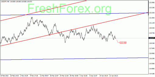 forex-quantum-analysis-28042015-3.gif