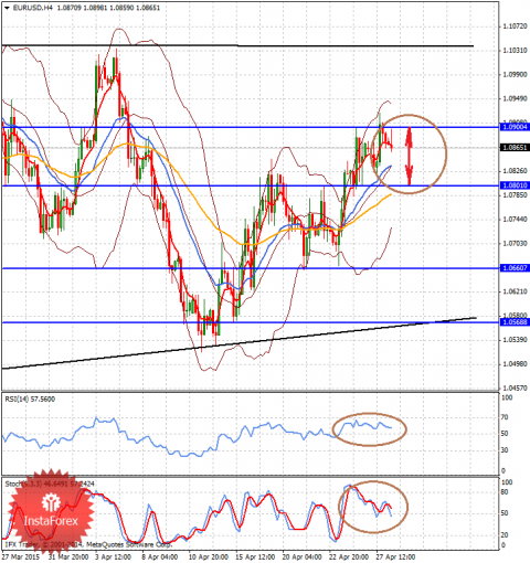 forex-analysis-28042015-1.png