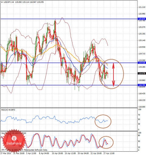 forex-analysis-28042015-2.png