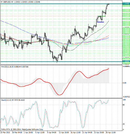 forex-analysis-gbpusd-29042015.jpg