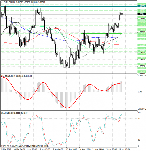 forex-analysis-eurusd-29042015.jpg