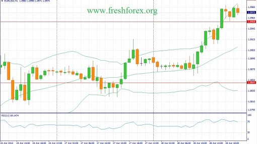 forex-fundamental-analysis-29042015-1.jpg