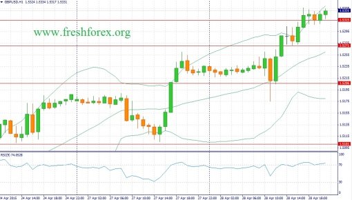 forex-fundamental-analysis-29042015-2.jpg