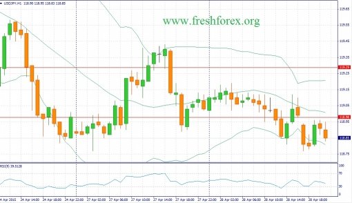 forex-fundamental-analysis-29042015-3.jpg