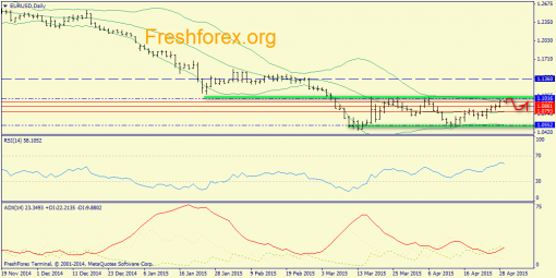 forex-trend-29042015-1.png