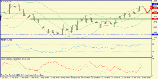 forex-trend-29042015-2.png
