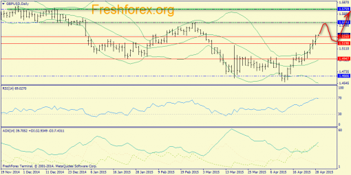 forex-trend-29042015-4.png