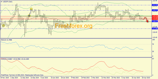 forex-trend-29042015-7.png