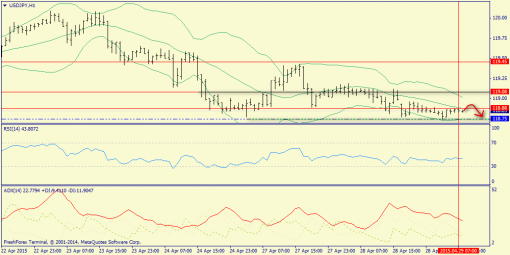 forex-trend-29042015-9.png