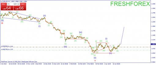 forex-wave-29042015-1.png