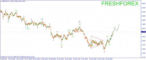 forex-wave-29042015-2.png