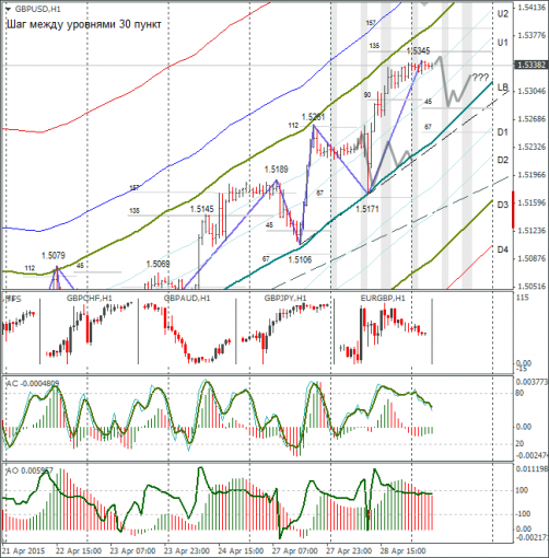 forex-gbpusd-29042015.png