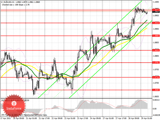 forex-prognosis-29042015.png