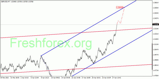 forex-quantum-analysis-29042015-2.gif